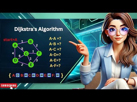 Dijkstra’s Algorithm Explained with Python (Step-by-Step + Code) |DSA|Telugu