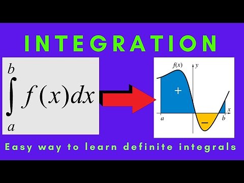 Integral in Python - Numerical Riemann Sum (Calculus 1)