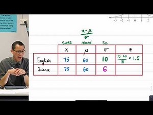 What is the Normal Distribution?