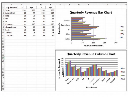 10 types of Excel charts for data visualization