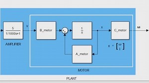 State-Space Models, Part 1: Creation and Analysis