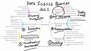 Data Science Learning Roadmap