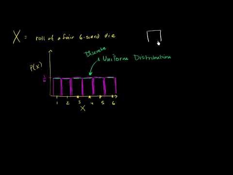 Discrete uniform distribution