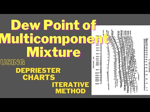 Dew point calculations using De Priester Charts & Iterative Method EXAMPLE