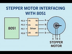 Stepper motor interfacing with 8051