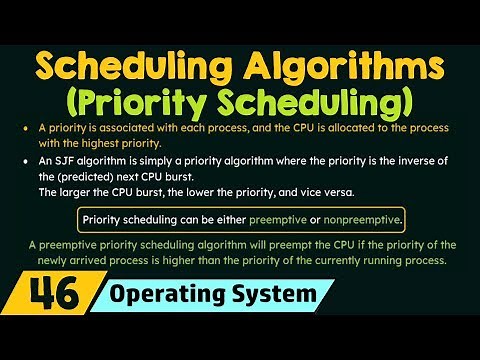 Scheduling Algorithms - Priority Scheduling