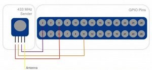 Home Automation with AngularJS and node.js on a Raspberry Pi #piday #raspberrypi @Raspberry_Pi