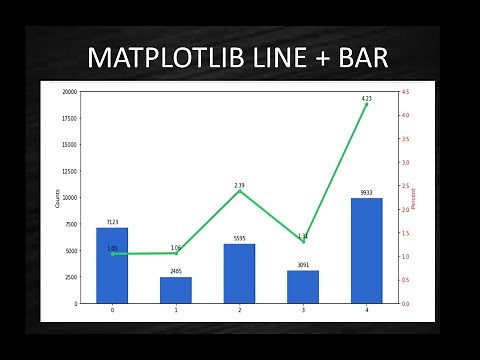 Matplotlib Bar Plot with Line Plot | Matplotlib Tutorials | Matplotlib for Beginners