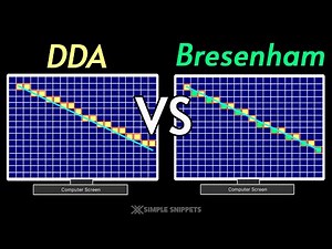 DDA vs Bresenham Line Drawing Algorithm | Difference Explained with Example (Computer Graphics)