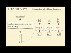 8.5. Mapreduce Programming | Run MapReduce Jobs Using Hadoop Streaming