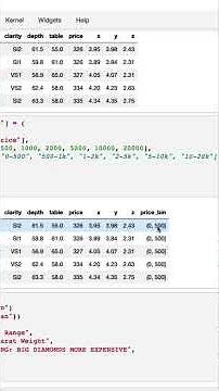 Learn Python: Binning Data Using The Cut Function #python