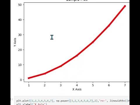 Matplotlib Basics: Data Analysis and Visualization with Python