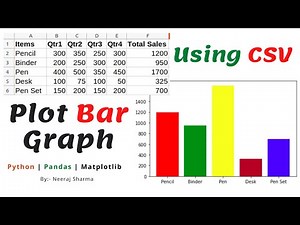 How to plot bar graph in python using csv file | pnadas | matplotlib | Hindi | Neeraj Sharma