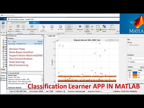 Machine Learning and Deep learning in MATLAB | Test and Train Data sets in MATLAB
