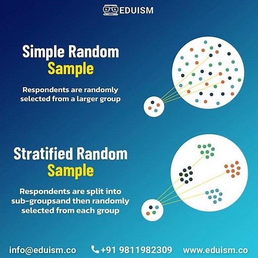 Difference between Simple Random Sample and Stratified Random Sample