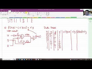 Constructing Logic Gates from Boolean Functions and its Truth table | Discrete Mathematics