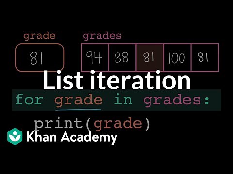 List iteration | Intro to CS - Python | Khan Academy