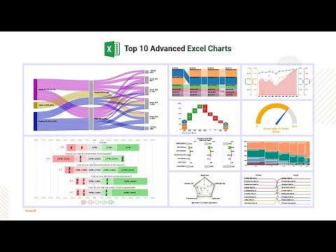 10 Advanced Excel Charts Explained with Examples