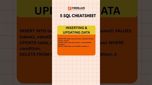 SQL Cheat Sheet 2026: Master All Basic to Advanced Commands | Fireblaze AI School