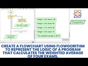 Create a flowchart using Flowgorithm to calculates the weighted average of four exams.