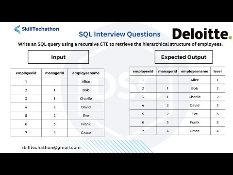 Deloitte SQL Interview Question | Recursive CTE to retrieve the hierarchical structure of employees