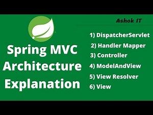 Spring MVC Architecture Explanation | Ashok IT