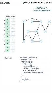 🔁 Cycle Detection in Graph using DFS | Animated Explanation 🚀 #dsa #algorithms #graph #traversal