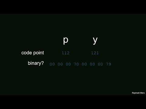 Unicode and Python: the absolute minimum you need to know