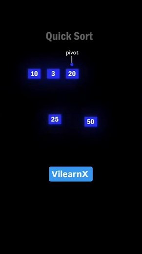 Quick Sort Algorithm Explained Visually | Pivot, Partition & Recursion 🔁 | #vilearnx