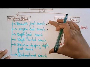 Search algorithm | Types | AI | Artificial intelligence | Lec-11 | Bhanu Priya