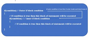 If statement in Java & How If statement works - JavaGoal