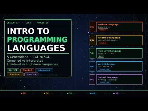 Programming and Scripting