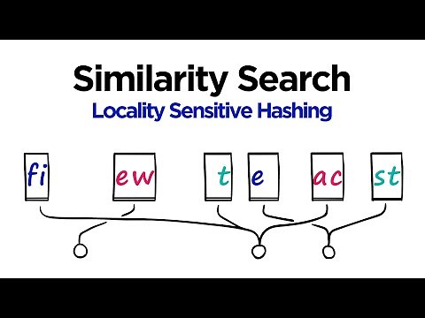 Locality Sensitive Hashing (LSH) for Search with Shingling + MinHashing (Python)