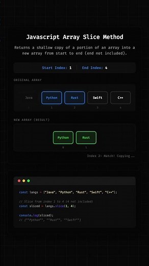 Javascript Array Slice Method