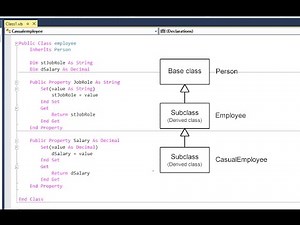 Object Oriented Programming 8 – Inheritance