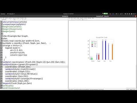 Making Bar Graphs with LaTex