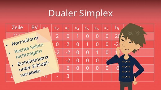 Dualer Simplex: Erklärung, Berechnung und Beispiele