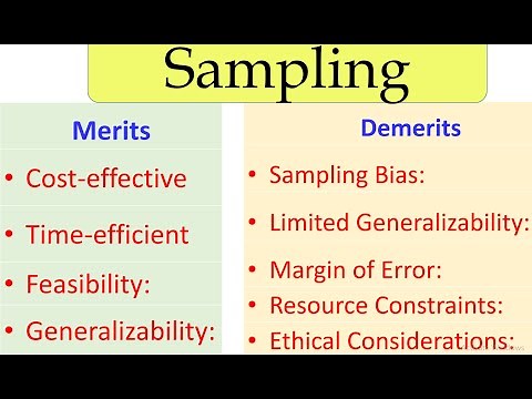 Research Methodology: Sampling