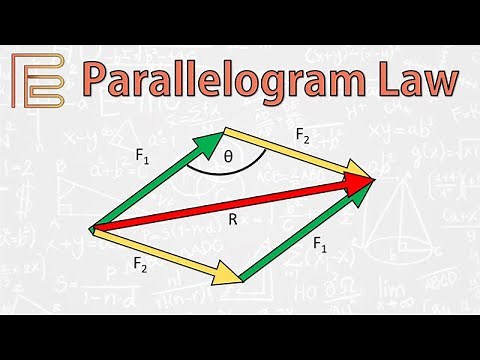 The Parallelogram Law
