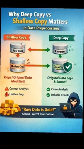 Shallow Copy Vs Deep Copy #shorts #reel #interviewQuestions #python #pandas #data