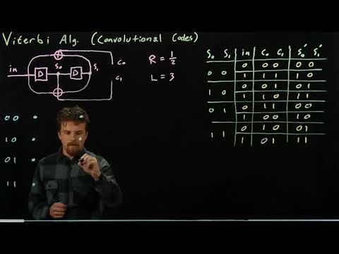 Digital Communications: Convolutional Codes