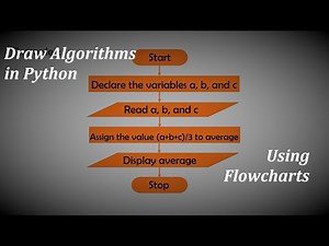 Drawing Flowcharts for Algorithms in Python