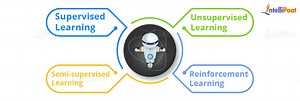 Types of Machine Learning