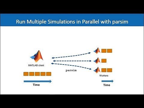 Five Practical Tips to Speed Up Your Simulink Simulations: Parallel Simulation