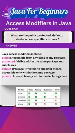 Java For Beginners #javaprogramming #java#exams #javaforbeginners #computerscience #javatutorials