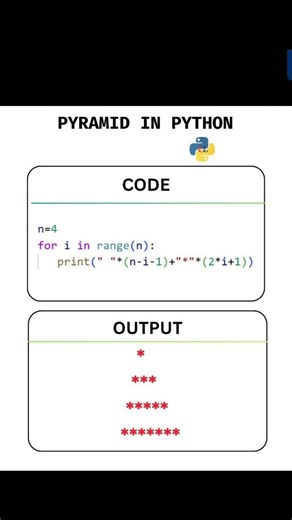 When python makes it simpler pyramid pattern in python #diy #pythonpyramid #pythonpattern #shorts