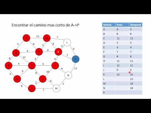 Explaining Dijkstra's Algorithm