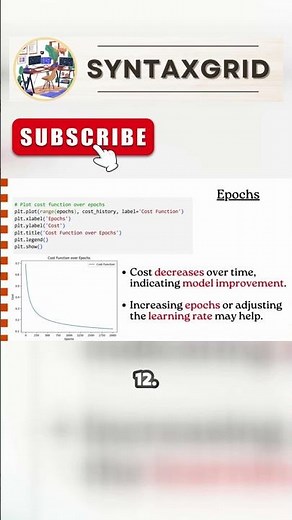 🚨Logistic Regression EXPLAINED with Code! Conceptual Implementation from Scratch🔥 #machinelearning