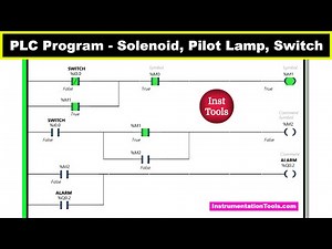 PLC Program for Solenoid, Pilot Lamp and Switch
