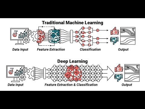 Deep Learning vs Machine Learning: What's the Difference?